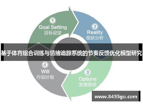 基于体育组合训练与情绪追踪系统的节奏反馈优化模型研究