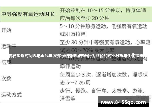 体育锻炼时间表与平台年度执行地图课程节奏行为路径的对比分析与优化策略
