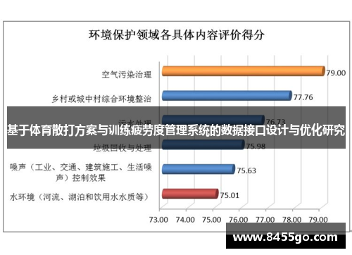 基于体育散打方案与训练疲劳度管理系统的数据接口设计与优化研究
